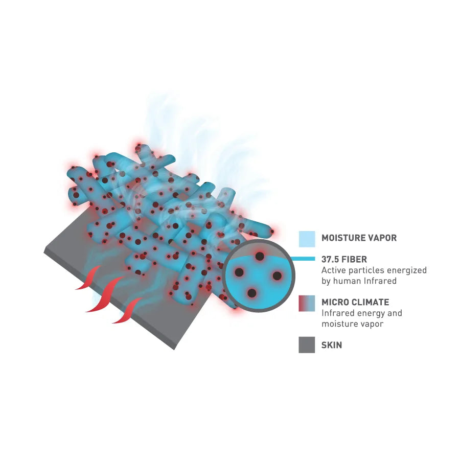 Moisture-Control-Vapor-Detail-in-Fabric-Fibers-37.5-Technology-jpg.webp